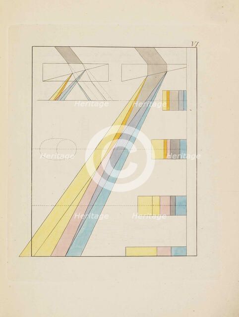 Theory of Colours (Zur Farbenlehre), 1810. Creator: Goethe, Johann Wolfgang von (1749-1832).