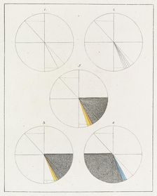 Theory of Colours (Zur Farbenlehre), 1810. Creator: Goethe, Johann Wolfgang von (1749-1832)