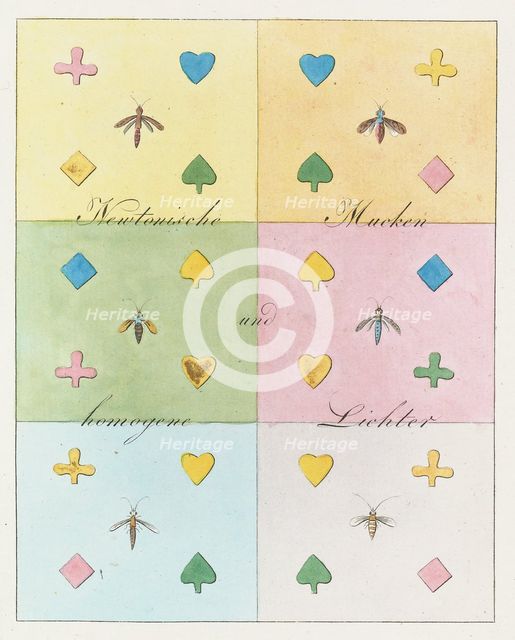Theory of Colours (Zur Farbenlehre), 1810. Creator: Goethe, Johann Wolfgang von (1749-1832).