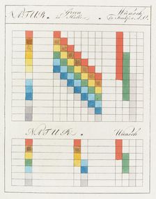 Theory of Colours (Zur Farbenlehre), 1810. Creator: Goethe, Johann Wolfgang von (1749-1832)