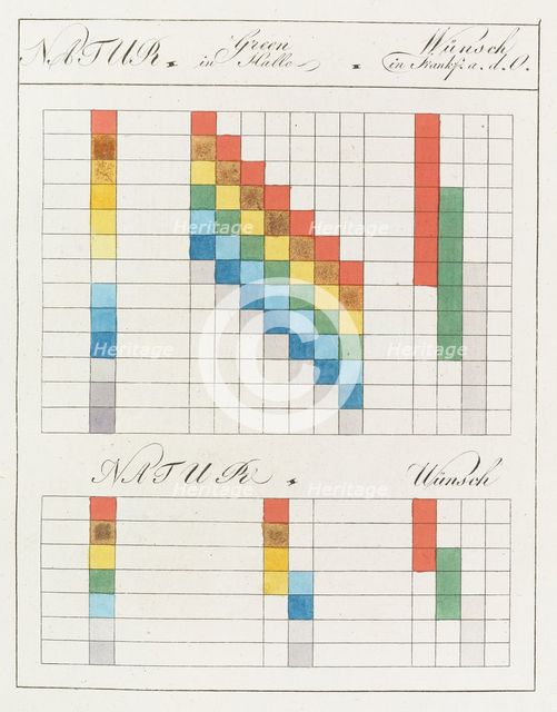 Theory of Colours (Zur Farbenlehre), 1810. Creator: Goethe, Johann Wolfgang von (1749-1832).
