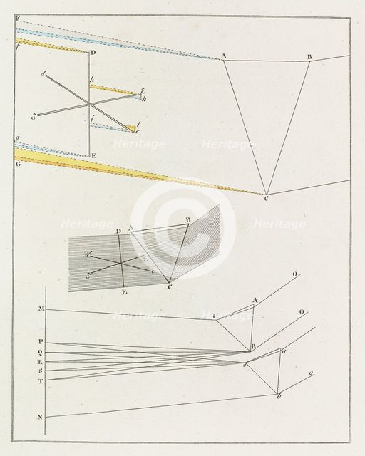 Theory of Colours (Zur Farbenlehre), 1810. Creator: Goethe, Johann Wolfgang von (1749-1832).