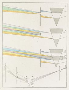 Theory of Colours (Zur Farbenlehre), 1810. Creator: Goethe, Johann Wolfgang von (1749-1832)