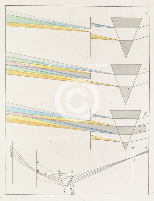 Theory of Colours (Zur Farbenlehre), 1810. Creator: Goethe, Johann Wolfgang von (1749-1832).