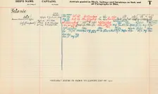 Titanic Entry in Index to Lloyd's List of 1912 (1928)