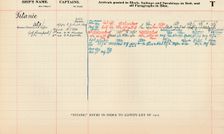 Titanic Entry in Index to Lloyd's List of 1912 (1928)