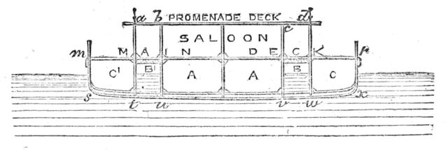 Transverse section of the Mackie Channel passage steamer, 1872. Creator: Unknown.