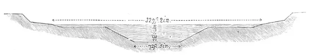 Transverse section of the Suez Canal, 1883. Creator: Unknown.