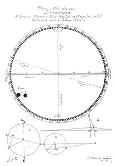 Transit of Venus, 1639, (1662). Creator: Johannes Hevelius