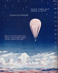 Travelling 14 Miles Up In The Stratosphere 1935