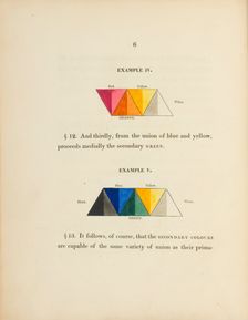 Two diagrams concerning the mixing of primary colours, 1817. Creator: George Field