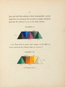 Two diagrams concerning the mixing of secondary colours, 1817. Creator: George Field