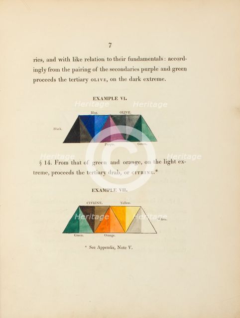 Two diagrams concerning the mixing of secondary colours, 1817.  Creator: George Field.