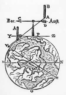 Use of the magnetic compass in map making, 1643. Creator: Unknown