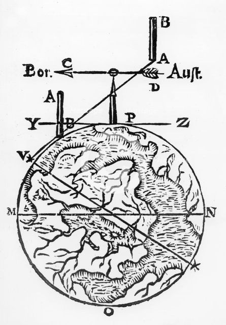 Use of the magnetic compass in map making, 1643. Creator: Unknown.
