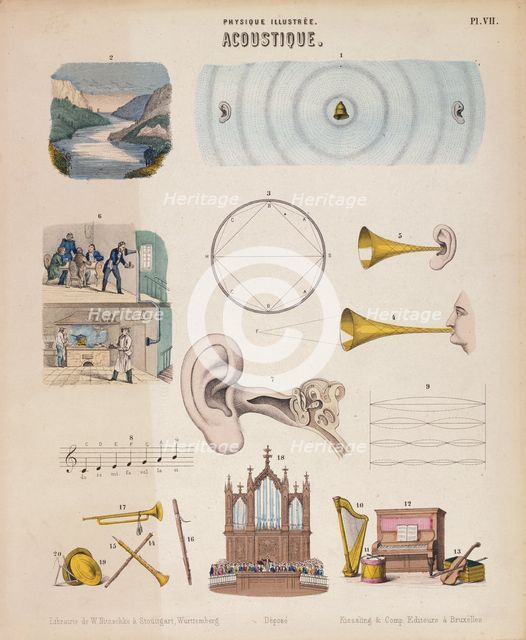 Various musical instruments and sounds, Wurtemberg, c1850. Creator: Unknown.