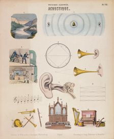Various musical instruments and sounds, Wurtemberg, c1850. Creator: Unknown
