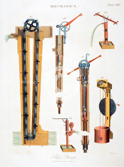Various pumps for draining ships, 1816.  Creator: Unknown.
