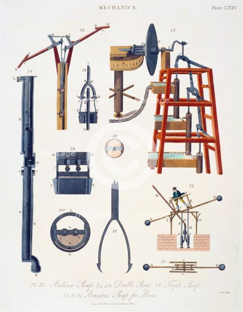 Various pumps for raising water, 1816. Creator: Unknown.
