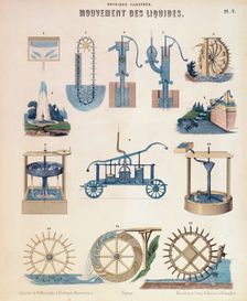 Various representations of hydrodynamics, Wurtemberg, c1850. Creator: Unknown