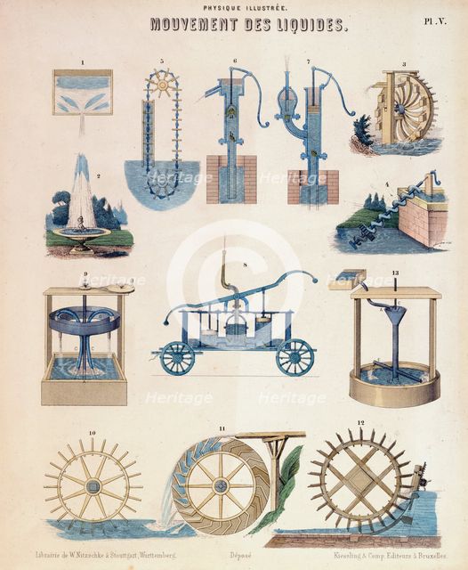Various representations of hydrodynamics, Wurtemberg, c1850. Creator: Unknown.