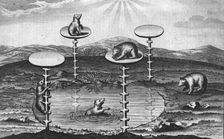 View of the Elector of Saxony's Bear-Garden, at Dresden in Germany c1673