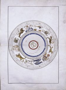 Zodiac as spheres with the earth in the center (from the Portolan Atlas), 1546. Artist: Agnese, Battista (c. 1500-1564)