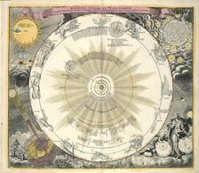 Zodiac chart, 1742. Creator: Johann Gabriel Doppelmayer